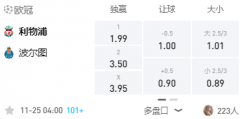 Manbetx 欧冠：利物浦VS波尔图，欲双杀对手保持全胜