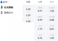 Manbetx 意甲：尤文图斯VS亚特兰大，阿莱格里欲带队取三分