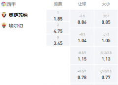 Manbetx 西甲：奥萨苏纳VS埃尔切，主场渴望赢球止不胜颓势