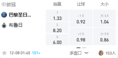 Manbetx 欧冠：巴黎VS布鲁日，主场有望斩落来敌