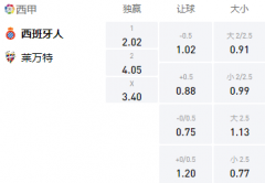 Manbetx 万博体育 西甲：西班牙人VS莱万特，主场强势剑指三分