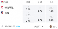 万博体育 西甲：格拉纳达CF VS 马德里竞技，主场渴望阻击来敌