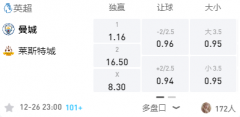 Manbetx体育 英超：曼彻斯特城VS莱斯特城，主场誓取联赛九连胜