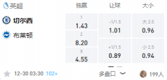 manbetx 英超：切尔西VS布莱顿，主场誓取联赛两连胜