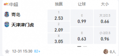 Manbetx体育 中超：青岛队VS天津津门虎，保级关键战恐平局收场