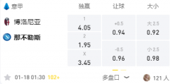 manbetx 意甲：博洛尼亚VS那不勒斯，主场无力恐难逃一败