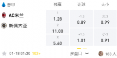 manbetx 意甲：AC米兰VS斯佩齐亚，近况状态不俗有望全取三分