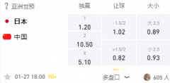 LD体育 世预赛：日本VS中国，实力占优剑指四连胜