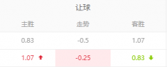 LD体育 欧冠：国米VS利物浦，恐难阻克洛普带走胜利