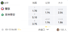 LD体育 法甲：里尔VS圣埃蒂安，近况回暖誓取三连胜