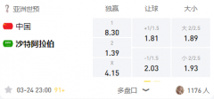 LD体育 世预赛：中国VS沙特，实力差距大恐难逃一败