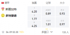万博体育 德甲：斯图加特VS多特蒙德，防守不稳主场恐吃败仗