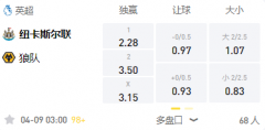 万博体育 英超：纽卡斯尔VS狼队，近况低迷主场恐无缘三分
