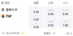 LD体育 西甲：皇家社会VS巴萨，交锋史不占优，皇社恐落败