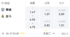 LD体育 欧冠：半决赛开打，曼城VS皇马，瓜帅带队主场恐吃败仗