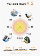 轻松畅跑10公里，FILA 3A PANTHER玄豹鞋正式发布